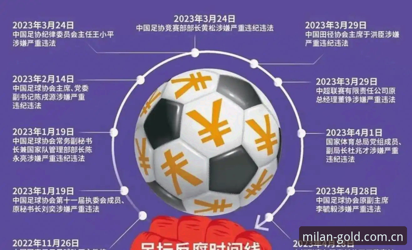 中国足协第三批禁足名单最新动态：65人受罚，终身禁足17人，米兰体育官网解读行业整顿风暴